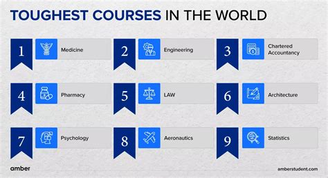 Top 5 Lawrence University Courses To Explore