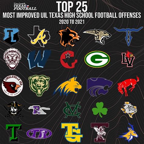 Top 5 Teams In Texas High School Football