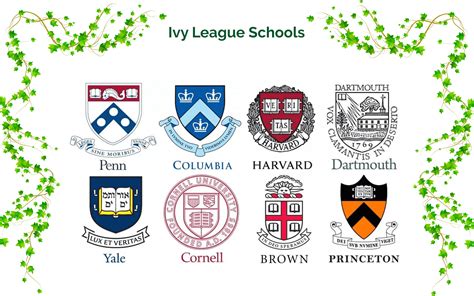 Top East Coast Colleges Beyond The Ivy League