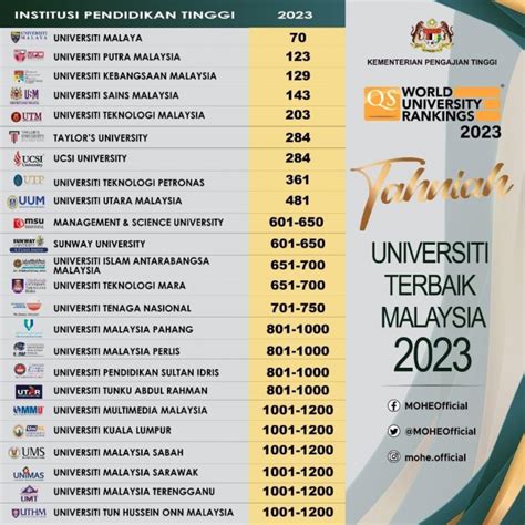 Top It Universities In Malaysia: 10 Best Options