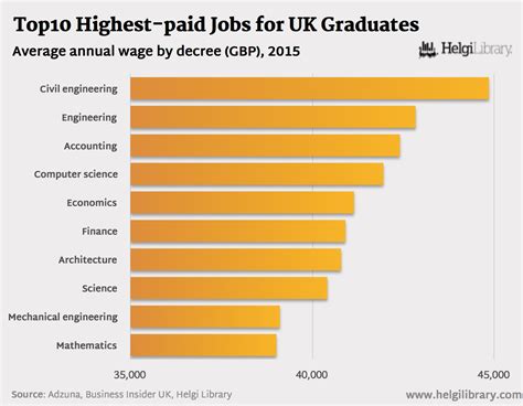 Troy University Salaries: Top 5 Highest Paying Jobs