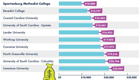 Tuition At Otterbein University: Cost And Financial Aid