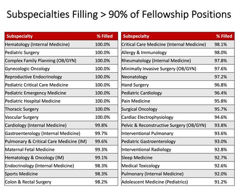 Tulane University Cardiology Fellowship: Top 5 Program Benefits