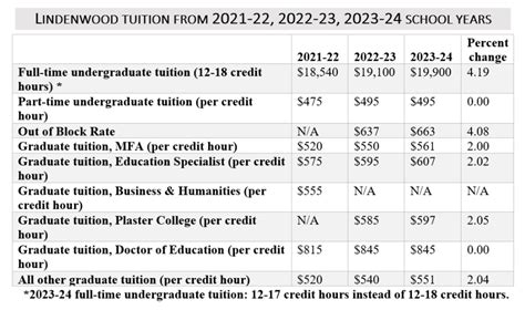 Tuskegee University Tuition Cost And Fees Structure Guide