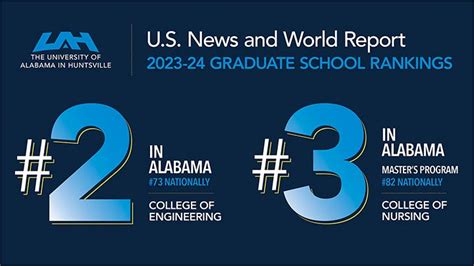 Uah Engineering Rankings: Top Programs Revealed