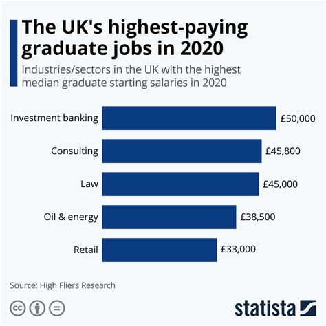 Uk Professor Salaries: Top 5 Highest Paid Departments