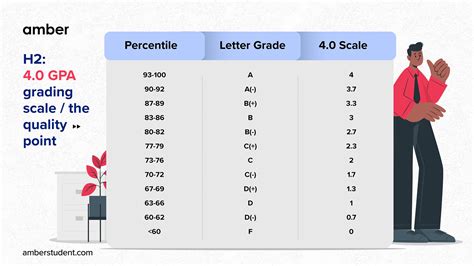 Understanding Post-University Grading Scales