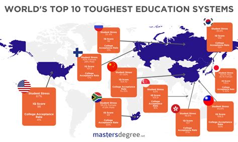 Understanding Pre-University Education Systems Worldwide