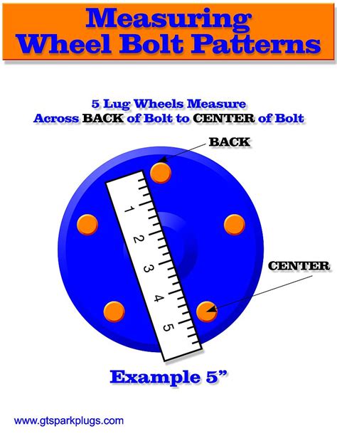 Universal 5 Lug Wheel Patterns Explained