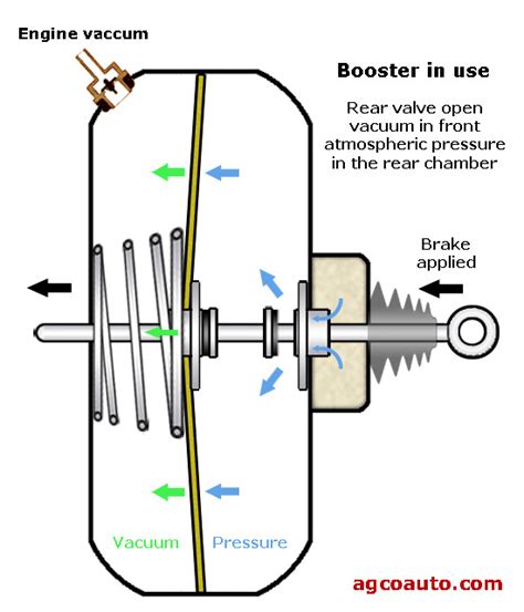 Universal Brake Booster: How It Works And Benefits