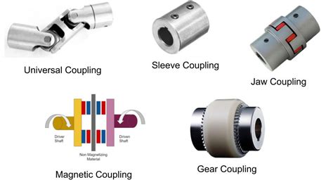 Universal Coupling: A Game-Changer In Mechanical Connections