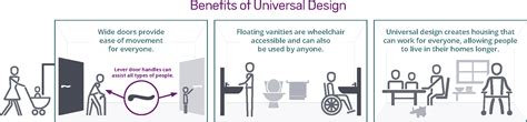 Universal Design Builders Revere Ma Experts In Accessibility