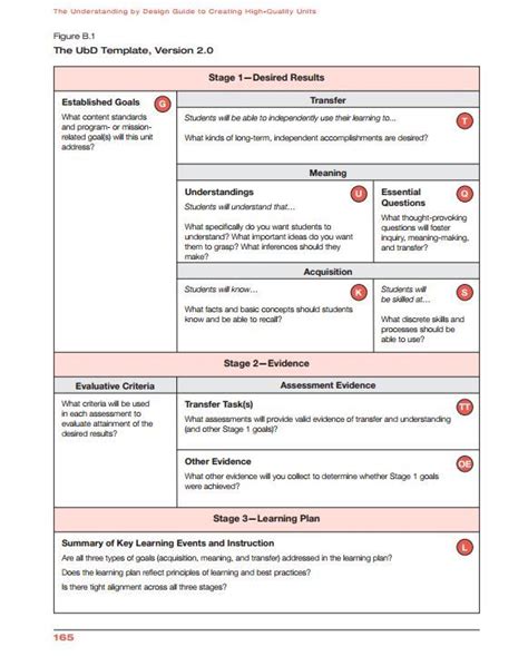 Universal Design For Learning Lesson Plan Template