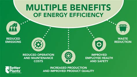 Universal Fuel Line: Efficient Energy For All Industries