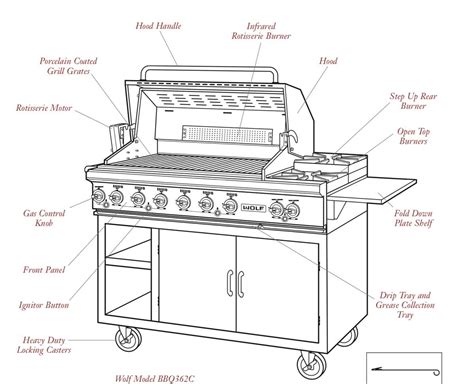 Universal Grill Parts: Find The Perfect Fit Online