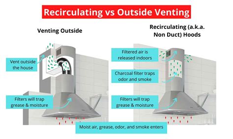 Universal Hood Vent Installation And Benefits Explained