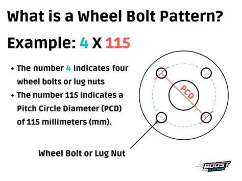 Universal Rims: 5 Lug Bolt Pattern Explained