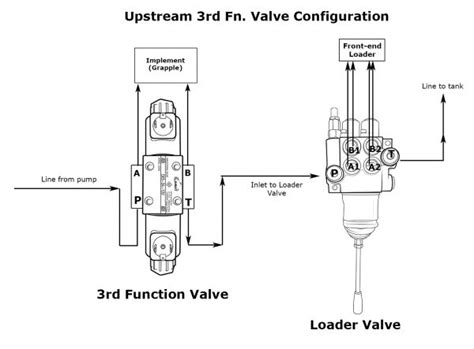 Universal Third Function Valve Kit: Upgrade Your Hydraulic System