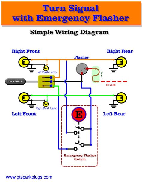 Universal Turn Signal: Simplifying Vehicle Safety And Communication