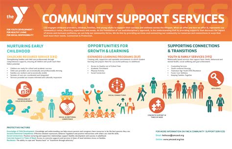 University Community Social Services: Support Beyond The Classroom