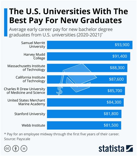 University Of Cincinnati Salaries Revealed