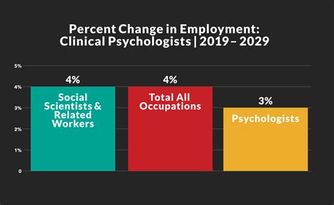 University Of Hartford Psyd: Unlock Your Clinical Psychology Career