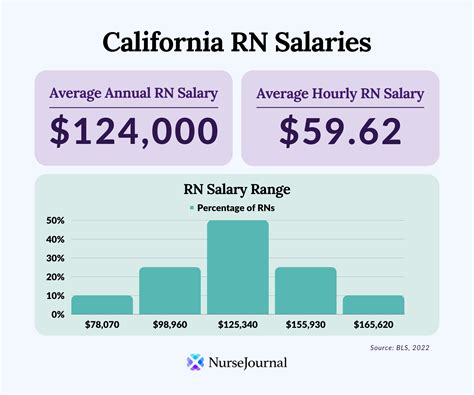 University Of Houston Salary Ranges And Job Listings