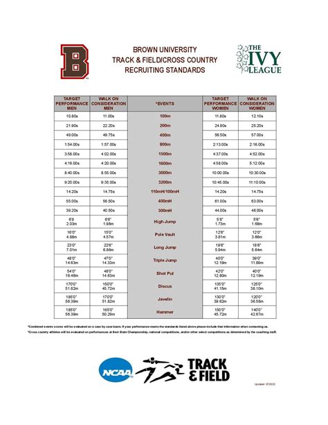 University Of Iowa Track And Field Recruiting Standards