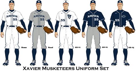 University Of Kentucky Baseball Jersey Guide