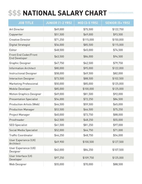 University Of Maine Salary Ranges And Pay Scales