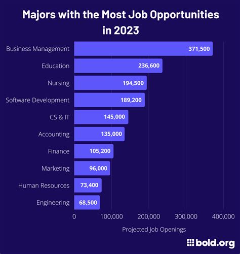 University Of Mary Employment Opportunities And Careers