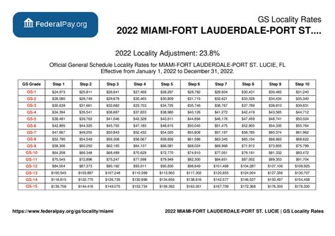 University Of Miami Pay Grade C107 Salary Details