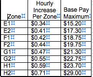 University Of Miami Salaries: Average Staff And Faculty Pay