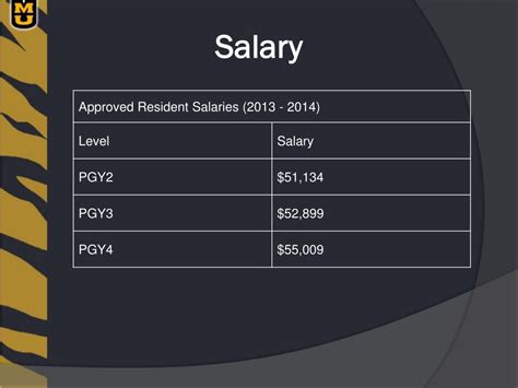 University Of Missouri Salaries: A Comprehensive Review