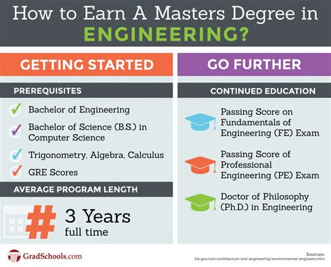 University Of Montana Engineering Programs And Degrees