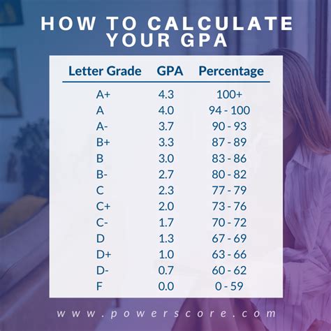 University Of Tampa Gpa Calculator: Get Your Grade Point