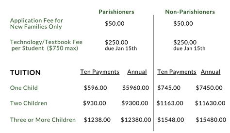 University Of The Incarnate Word Tuition Fees Breakdown