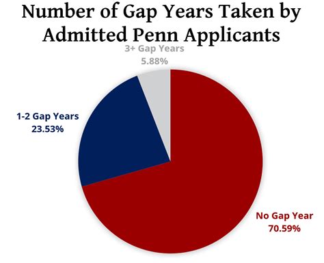 University Of The Pacific Dental School Acceptance Rate