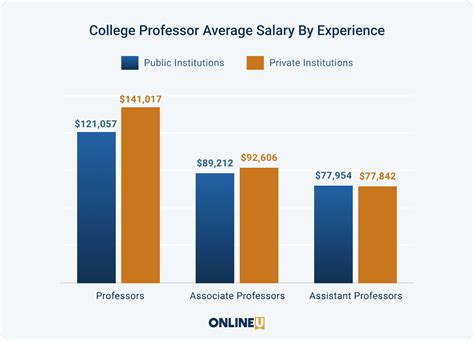 University Of Wyoming Salaries: Average Staff And Faculty Pay