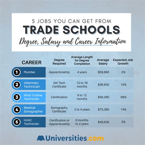 University Registrar Salary: What You Need To Know