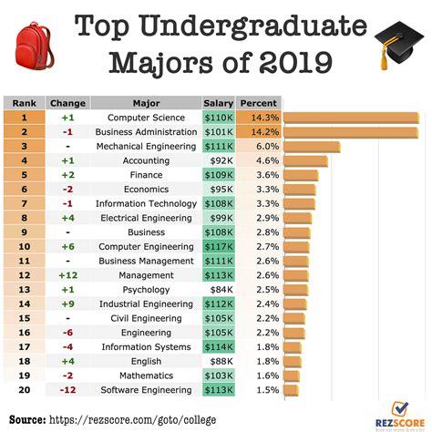 Unlock Caps At Usa: Top Academic Programs Revealed