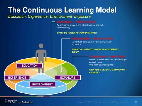 Unlock University Plus: Elevating Higher Education Experience