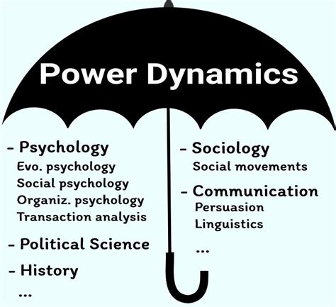 Unlocking Power Dynamics In University Settings