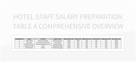 Usf Faculty Salaries: A Comprehensive Overview