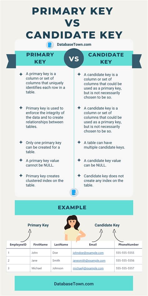 Usf Vs Ucsf: 5 Key Differences