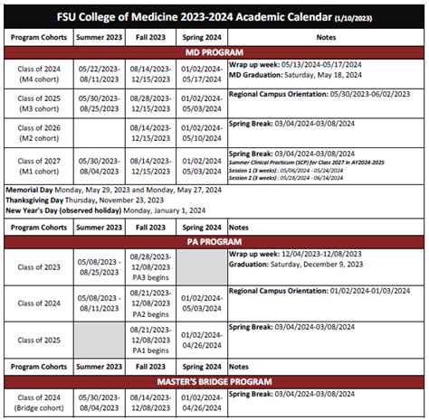 Usi Academic Calendar: 5 Key Dates To Know