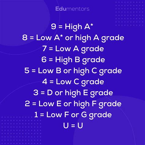 Ut Grading Scale Explained In 5 Easy Points