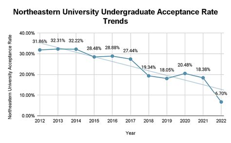 Western University Optometry Acceptance Rate: 7 Key Facts