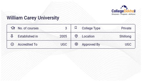 William Carey Universitys Indigo Initiative Explained