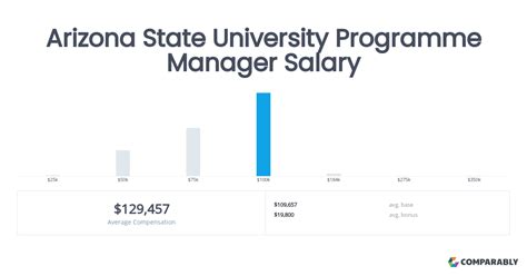 Wright State University Salaries: A Comprehensive Guide